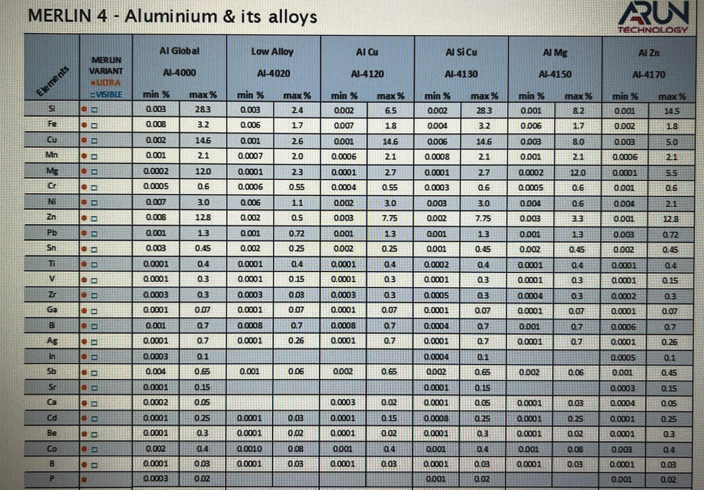 XRF Company Arun Merlin 4 Visible  Bench-top  Metal Analyzer for Iron + Aluminium + Copper Alloys