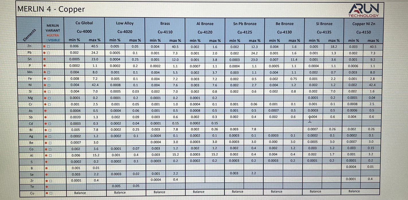 XRF Company Arun Merlin 4 Visible  Bench-top  Metal Analyzer for Iron + Aluminium + Copper Alloys