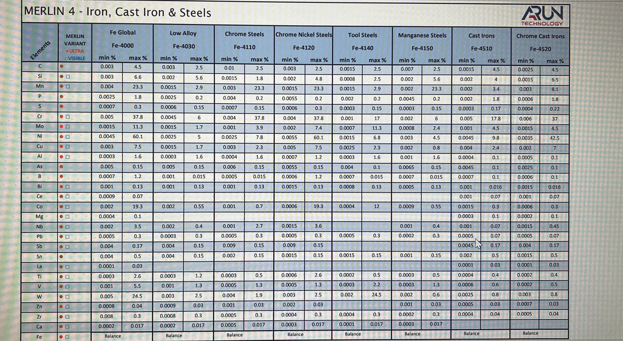 XRF Company Arun Merlin 4 Visible  Bench-top  Metal Analyzer for Iron + Aluminium + Copper Alloys