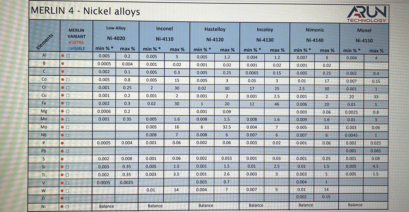 XRF Company Arun Merlin 4 Visible  Bench-top  Metal Analyzer for Iron + Aluminium + Copper Alloys
