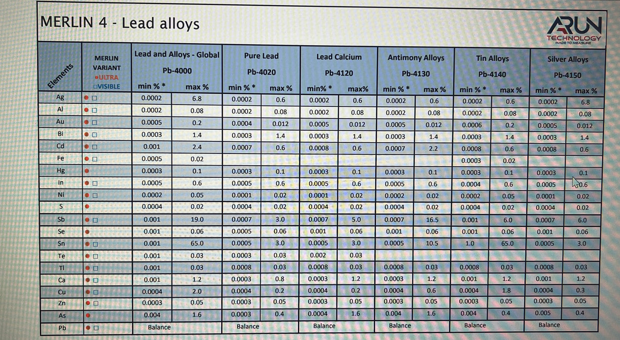 XRF Company Arun Merlin 4 Visible  Bench-top  Metal Analyzer for Iron + Aluminium + Copper Alloys