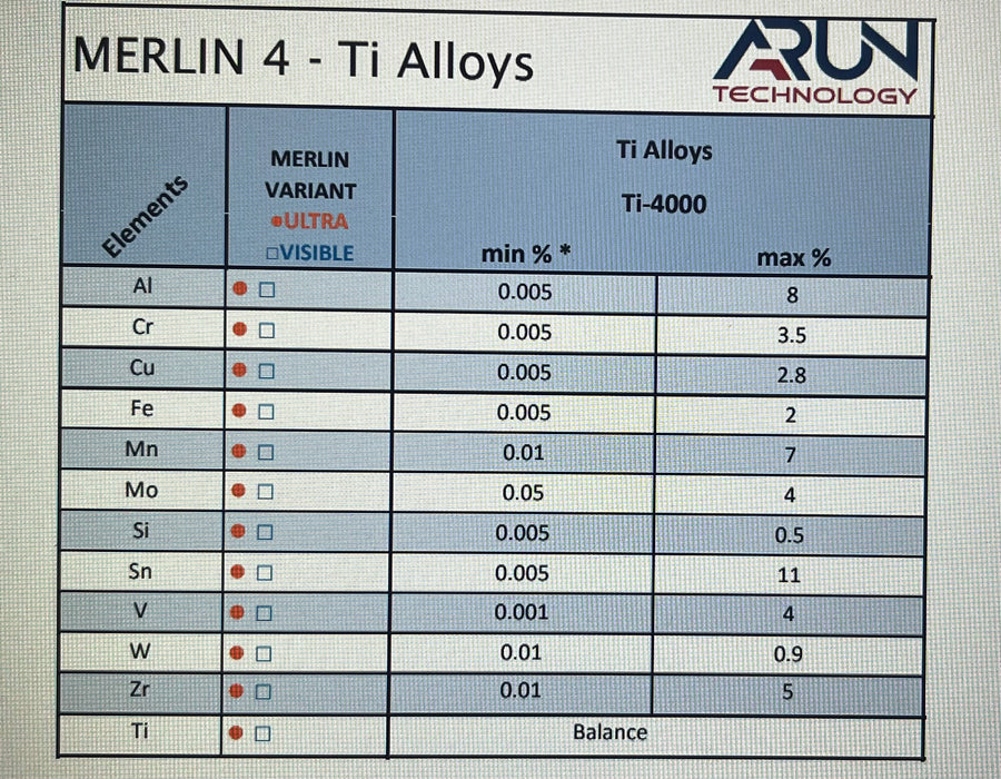 XRF Company Arun Merlin 4 Visible  Bench-top  Metal Analyzer for Iron + Aluminium + Copper Alloys