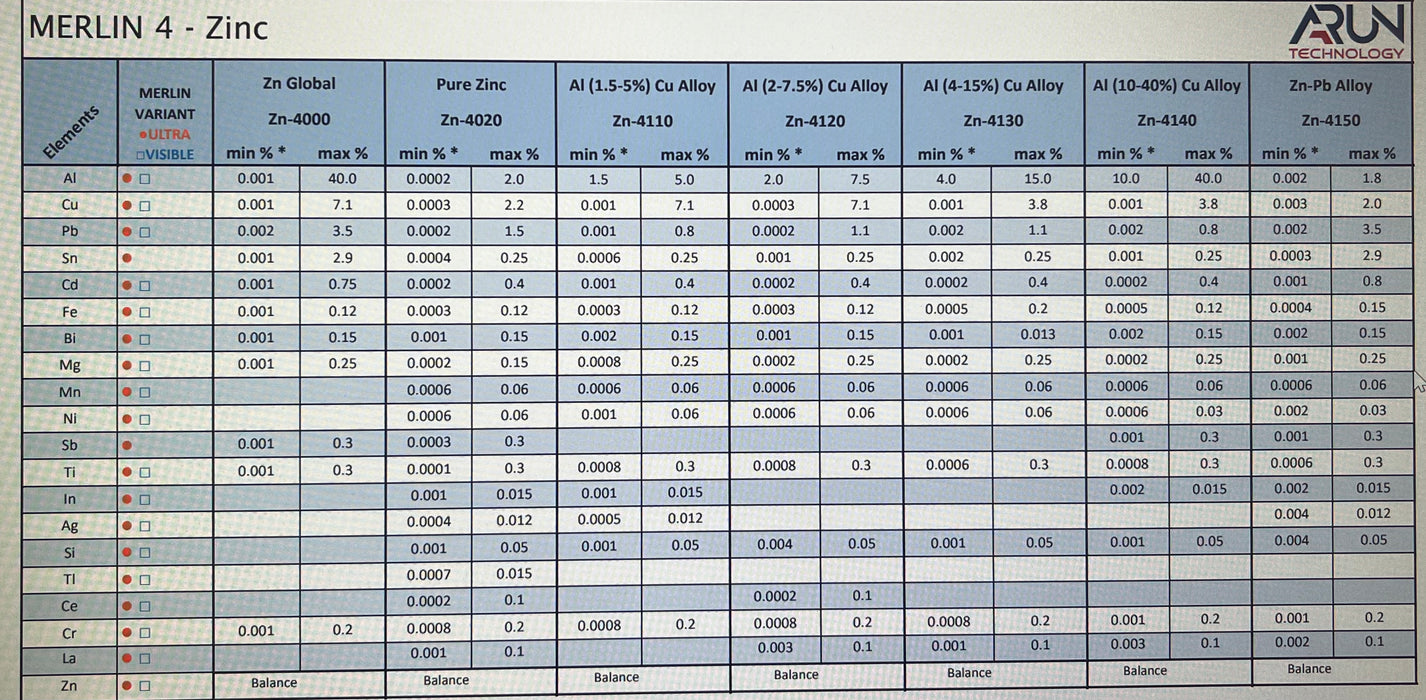 XRF Company Arun Merlin 4 Visible  Bench-top  Metal Analyzer for Iron + Aluminium + Copper Alloys