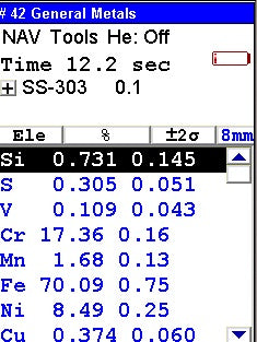 XRF Company Certified Pre-Owned- Thermo Scientific Niton XL3t XRF 980 XRF Analyzer & PMI Gun for Scrap Metal Recycling & PMI Testing of Stainless Steel + Low Alloy Steel + Titanium + Nickel + Cobalt + Copper Alloys & Soil + Lead Paint (SKU#860)