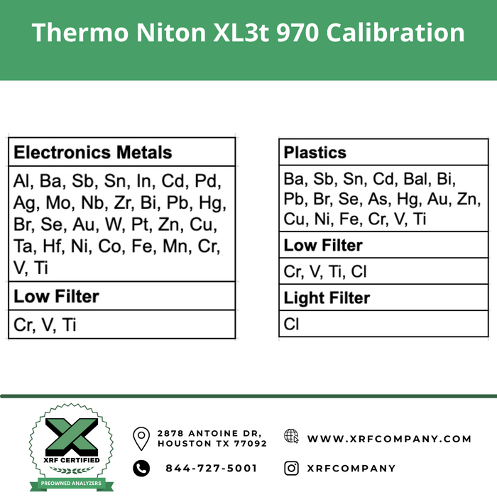 XRF Certified Pre-Owned- Thermo Scientific Niton XL3t 970 XRF Analyzer & PMI Gun for Scrap Metal Recycling & PMI Testing of Stainless Steel + Low Alloy Steel + Titanium + Nickel + Cobalt + Copper + Aluminum + Plastic & Consumer Goods (SKU #824)