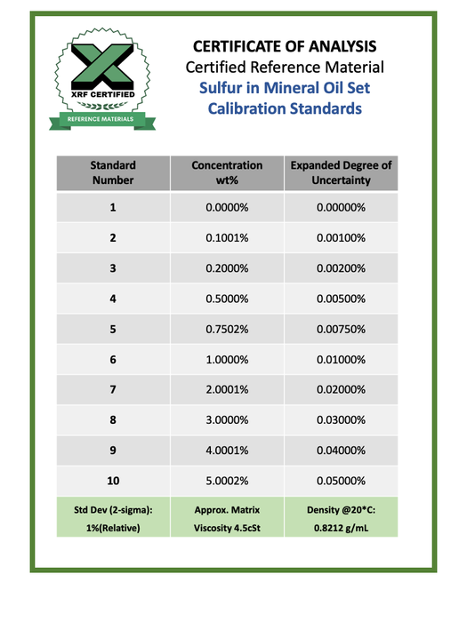 Sulfur in Mineral Oil - XRF SMO Set - Calibration Standard and Reference Material