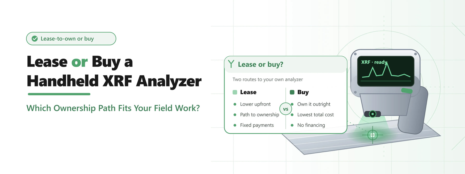 Lease or buy a handheld XRF analyzer: comparison panel weighing leasing against owning, shown with a handheld analyzer for field work.