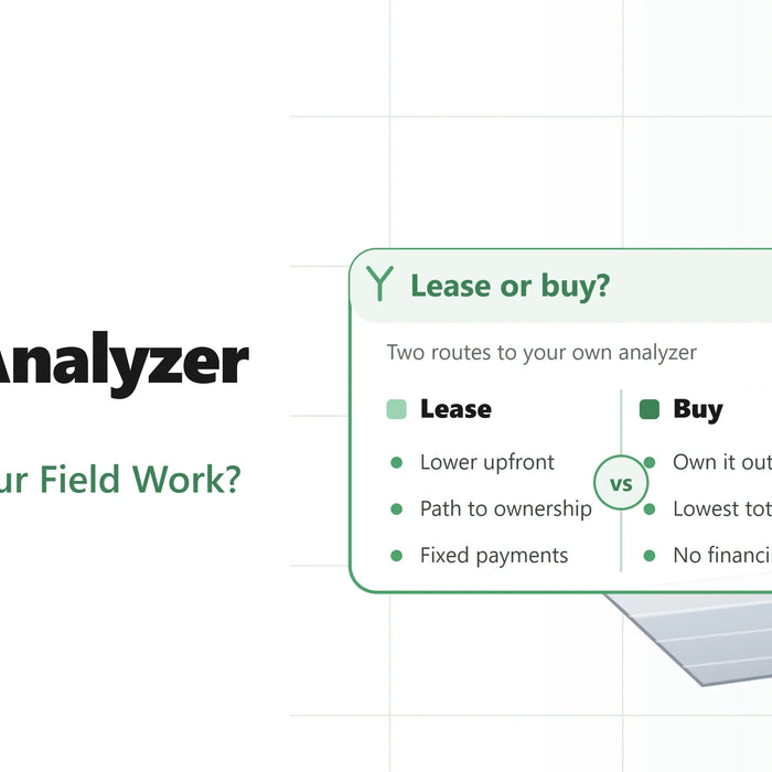 Lease or buy a handheld XRF analyzer: comparison panel weighing leasing against owning, shown with a handheld analyzer for field work.