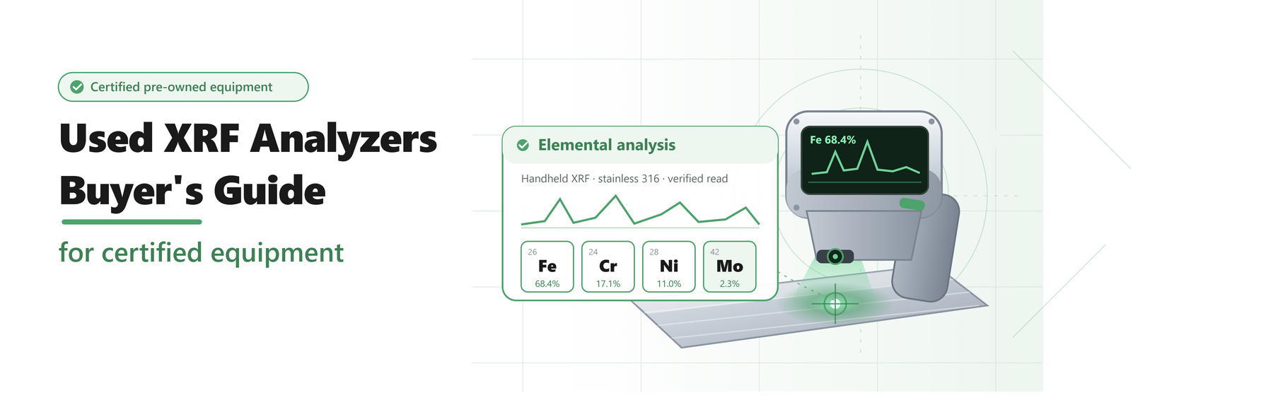 Used XRF analyzers buyer's guide: handheld XRF analyzer scanning a stainless steel plate with an elemental analysis readout.