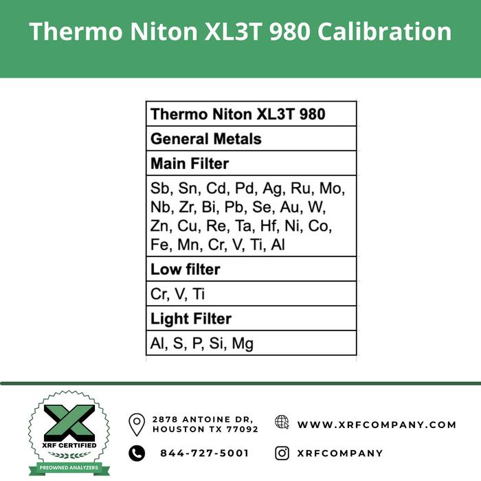 Lease to Own Certified Pre-Owned- Thermo Scientific Niton XL3t XRF 980 XRF Analyzer & PMI Gun for Scrap Metal Recycling & PMI Testing of Stainless Steel + Low Alloy Steel + Titanium + Nickel + Cobalt + Copper Alloys & Soil + Lead Paint (SKU#860)
