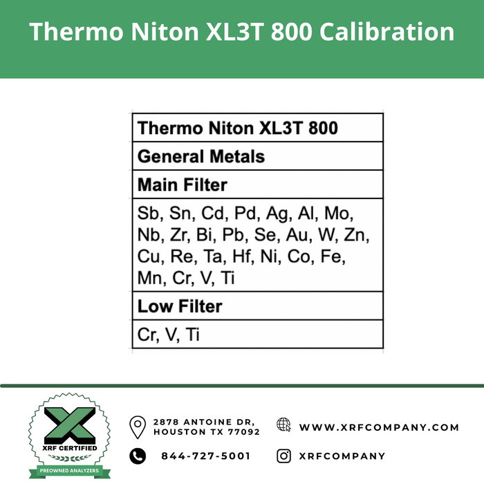 Factory Refurbished Thermo Scientific Niton XL3t 800 XRF Analyzer for PMI Inspection & Scrap Metal Recycling with Standard Alloys+ Aluminum Alloys  (SKU #808)