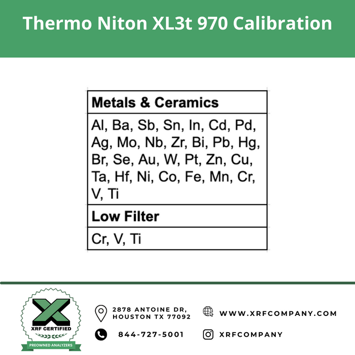 XRF Certified Pre-Owned- Thermo Scientific Niton XL3t 970 XRF Analyzer & PMI Gun for Scrap Metal Recycling & PMI Testing of Stainless Steel + Low Alloy Steel + Titanium + Nickel + Cobalt + Copper + Aluminum + Plastic & Consumer Goods (SKU #824)