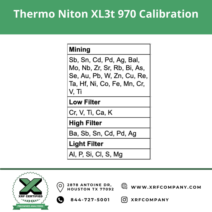 XRF Certified Pre-Owned- Thermo Scientific Niton XL3t 970 XRF Analyzer & PMI Gun for Scrap Metal Recycling & PMI Testing of Stainless Steel + Low Alloy Steel + Titanium + Nickel + Cobalt + Copper + Aluminum + Plastic & Consumer Goods (SKU #824)
