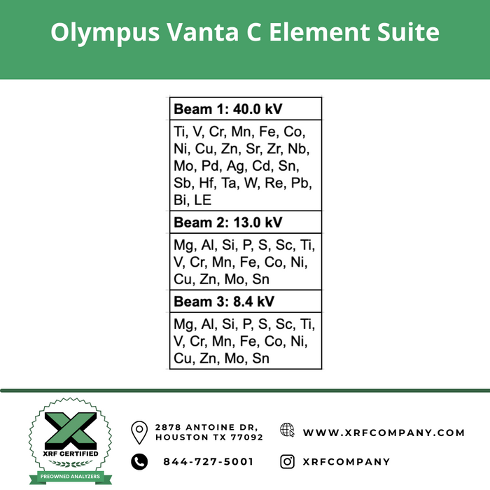 Factory Refurbished & Certified Vanta C Handheld XRF Analyzer with Camera for Environmental Soil (SKU #647)