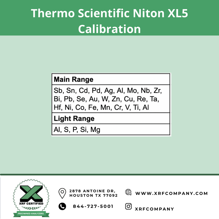 Lease to Own XRF Company Thermo Scientific Niton XL5 Handheld XRF Analyzer (SKU #885)