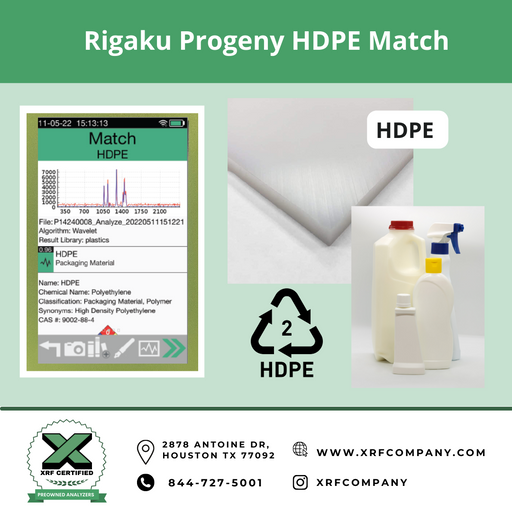 Rigaku Progeny Analyzer For Plastics & Polymer Recycling Sorting & Identification