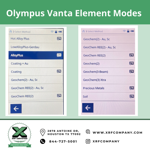 XRF Certified Lease to Own Olympus Vanta Element Handheld XRF Analyzer Gun For Mining