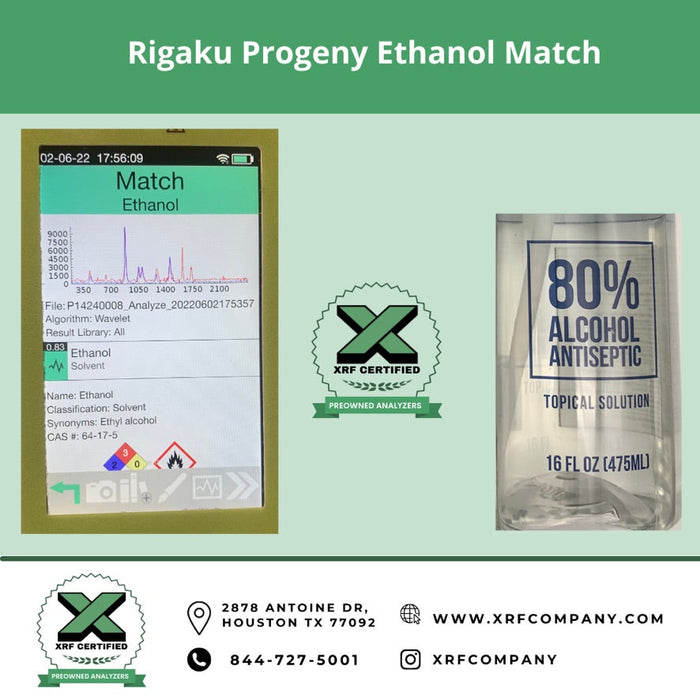 Rigaku Progeny For Pharma - Lease