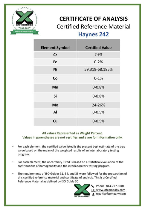 Haynes 242