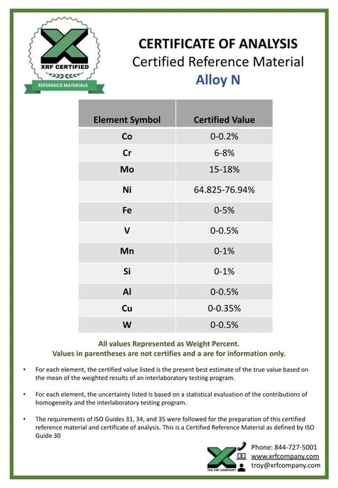 Alloy N
